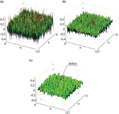 Figure 25. 2D DWT of the temperature field using Haar wavelet for the time instant t = 0.5 s: (a) detail D1, (b) detail D2, (c) detail D3.