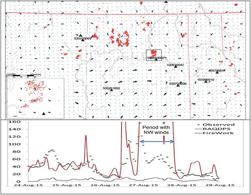 Figure 14. Upper figure represents forecast surface wind vectors and locations of FireWork hotspots (in red) valid at August 27, 06UTC. Blue dots represent FireWork model grid cell centers. Bottom figure represents time series of forecast and observed hourly PM2.5 surface concentrations (µg m3) for the Willpinit station (AQS station: 53060002). FireWork forecasts are shown in red, RAQDPS forecasts in blue, and the observed concentrations are in green points.
