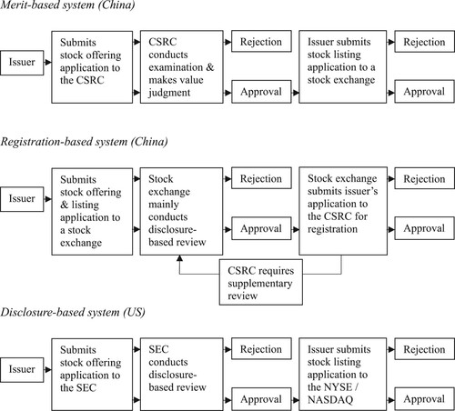 Figure 1. The functioning of the IPO regulatory systems.