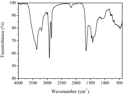 Figure 9. FTIR spectrum of CDs.