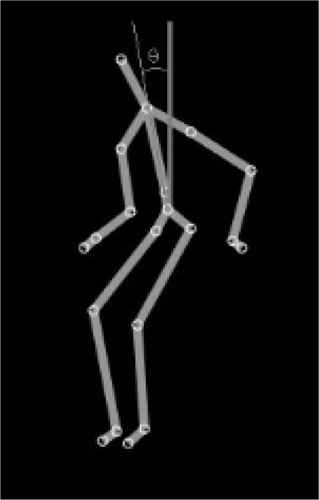 Figure 1 Trunk angle calculation.