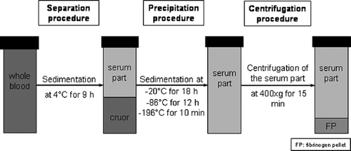 Figure 2. Schema for the first test series.