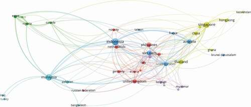 Figure 3. International cooperation network between ASEAN countries and partner countries (at least two papers) on corruption research. The size of the nodes indicates the number of publications, while the thickness of the lines between nodes shows the strength of collaboration. Artwork generated with VOSviewer tool