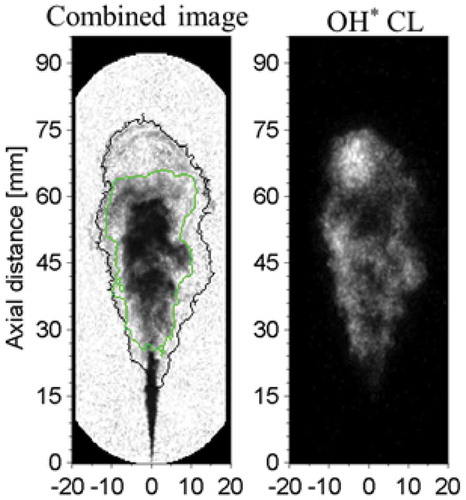 Figure 6. The boundary of OH* CL (black line) and the boundary of flame luminosity (green line) are overlaid on the light extinction image shown on the left. Right side: OH* CL image. Time at 2.07 ms ASOI, the experimental conditions are the same as shown in Figure 3.