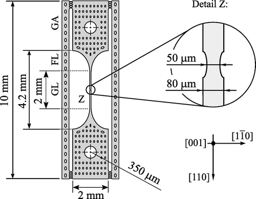 Figure 1. Schematic of tensile specimen of 50 µm thickness including the crystallographic orientations of the silicon crystal. The sample consists of typical domains such as grip area (GA), fillet length (FL) and gauge length (GL). The center of the sample is characterized by a narrowing of the cross-section from 80 µm to 50 µm (Z).