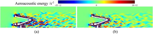 Figure 24. Contours of volume dipole source distribution. (a) M1: (b) M2.