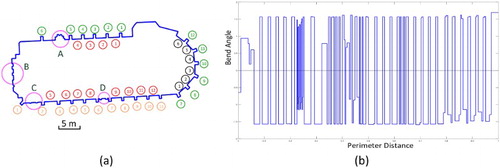 Figure 6. Detection of repetitive structures on Heiliggeistkirche.