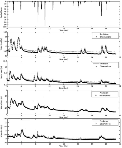 Figure 11. Network validation for July 2009, showing poor predictions in recession curves.