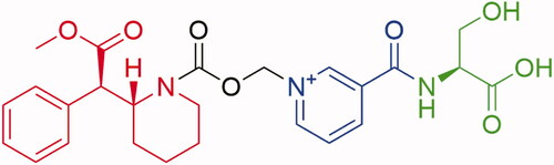Figure 1. Serdexmethylphenidate chemical structure. SDX consists of a single d-MPH molecule covalently attached via a carbamate bond to a methylene oxide linker, which in turn is connected to a nicotinoyl-serine moiety. Molecular components: red = d-methylphenidate, black = carboxymethylene linker, blue = niacin, green = l-serine.