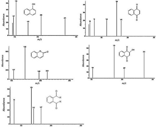 Figure S10. Mass spectra of subproducts resulting from photocatalytic degradation of naphthalene in aqueous solution.