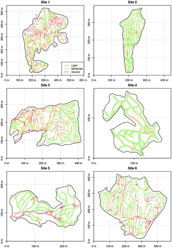 Figure 2. Overview of the stand shape and traffic intensity as categorized on the six sites (green = Light, orange = Moderate, red = Severe). Note that the spatial extent differs between sites, as indicated in the x- and y-axes.