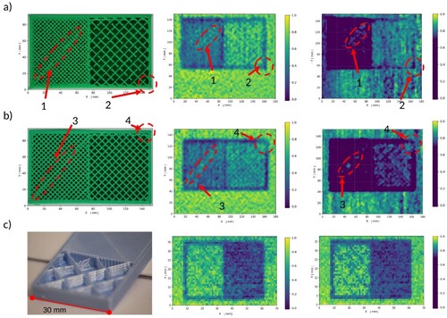 Figure 8. A set of samples made of PLA (photos in the left column), the corresponding phase images (middle column) obtained using our microwave probe and their filtered counterparts (right column). All samples were prepared with the same slicer settings except for the filling density: (a) 70% to 30%, (b) 60% to 40%, (c) 90% to 10%.