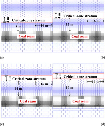 Figure 8. Numerical models with different critical-zone strata. Critical zones of a. 8 m, b. 12 m, c. 14 m, and d. 16 m.