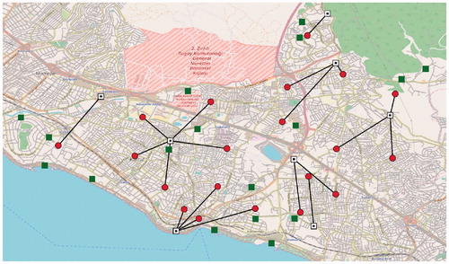 Figure 7. Optimizing the combined GMAD for Istanbul_2000.