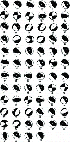 Figure 6. Beach ball diagrams of 70 numbers of fault plane solutions listed in table 2 and located on the map with numbers (figure 5).