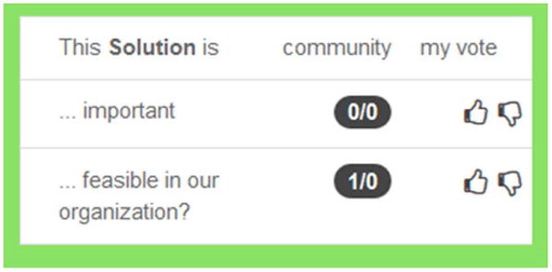 Figure 11. Revised voting mechanism