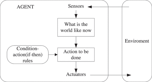 Figure 3. Schematic Diagram for an Agent