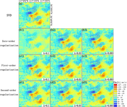 Figure 6. Annual average east-west deformation rate estimated by the SVD and Tikhonov regularization methods with different orders and parameters from October 12, 2018 to August 14, 2020.