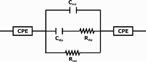 Figure 1. Equivalent circuit of epoxy thermoset.