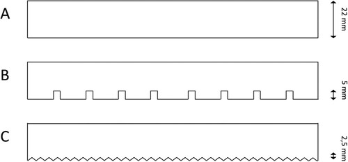 Figure 1. Profiles of the planks for the roof of the Golobar cable yarding.