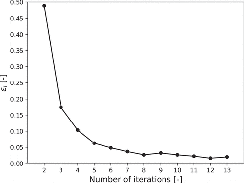 Figure 9. The variation of εl in each iteration (the number of iterations; l>1).