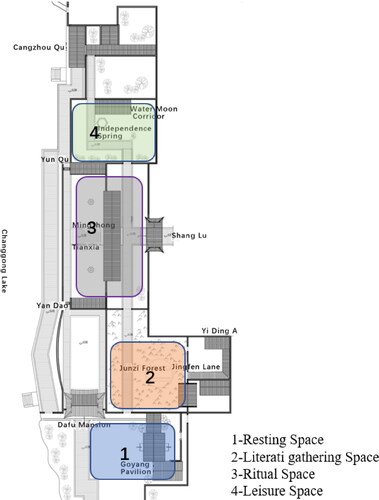 Figure 10. Funtion division of the entrance area of Zuoyin Garden.