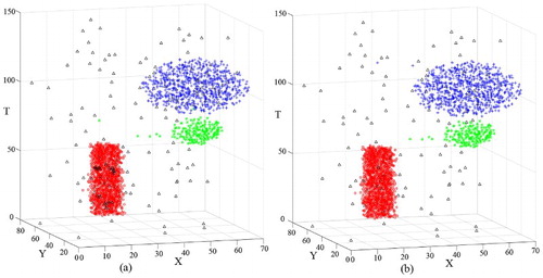 Figure 11. Clustering result of D2 obtained using DBSTC: (a) clustering result for k = 16 and (b) clustering result for k = 20.