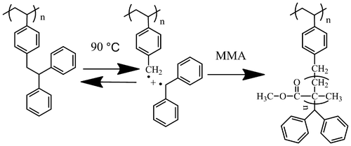 Scheme 3. Radical polymerization of MMA with PDPES as a macroinitiator in toluene at 90 °C.