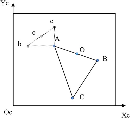 Figure 3. Image coordinate system.