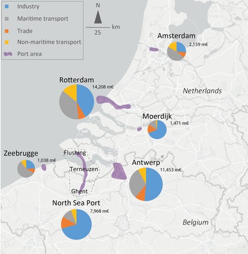 Figure 2 . Relative added-value (€ millions) in 2017 of the different ports part of the Dutch–Belgian Amsterdam–Rotterdam–Antwerp (ARA) region per major activity.Sources: Authors using data from NBB (Citation2019) and van der Lugt et al. (Citation2018).