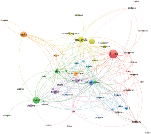 Figure 6. Countries/Regions collaboration network with at least five publications in the research field of “ICT integration in education”.