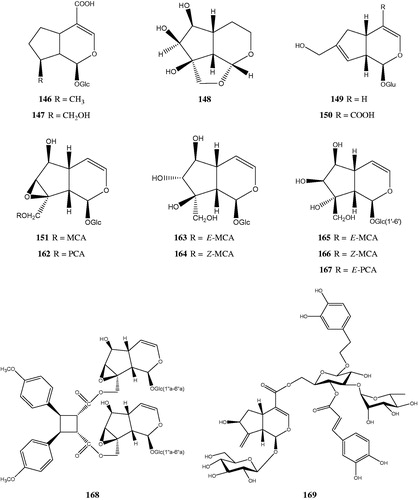 Figure 2. Chemical structures of some of the iridoids and iridoid glycosides.