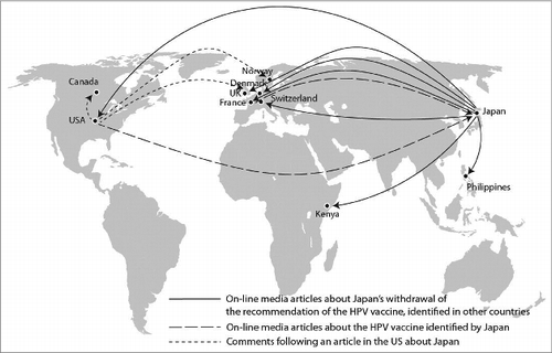 Figure 1. Map showing global transmission of: 1) Information about other countries’ HPV situation reported in the Japanese media; and 2) reporting and discussion on the Japanese suspension of the HPV vaccine recommendation outside of Japan. (January 2014-July 2014).