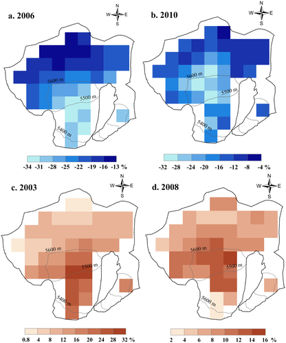 FIGURE 6. Spatial distribution of albedo change rates in the years of (a) 2006, (b) 2010, (c) 2003, and (d) 2008 on the Dongkemadi Glacier, relative to 2002–2012 means for June–August.