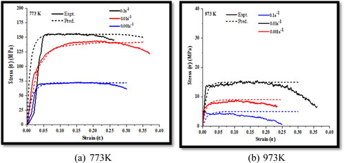 Figure 9. Comparison of the JC model projected flow stress for various strain rates and experimentally measured flow stress (a) at 773 K and (b) at 973 K.
