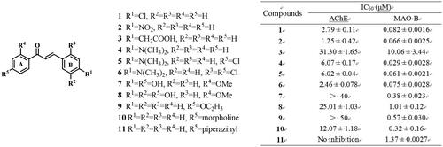 Figure 4. Structures of natural and synthesised chalcone.