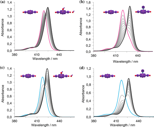 Figure 6. (Colour online) UV-Vis titration experiments for 1∙Zn with MeOH (a,c) for CHCl3 and MCH respectively and pyridine (b,d) for CHCl3 and MCH respectively.