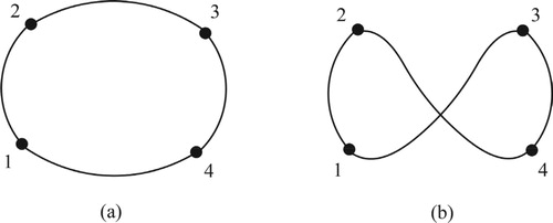 Figure 4. Order difference with four precision points (orders (a) 1-2-3-4 and (b) 1-2-4-3).