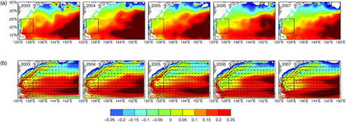 Fig. 6 Spatial distributions of salinity anomalies of σθ  = 23.8–24.0 kg m−3 from 2003 to 2007: (a) Argo and (b) ECCO. The corresponding flow fields are indicated by black arrows.
