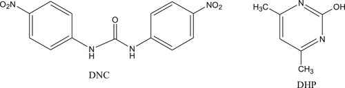 Figure 1. Nicarbazin, complex of 4,4′-dinitrocarbanilide(DNC) and 2-hydroxy-4,6-dimethylpyrimidine (DHP).