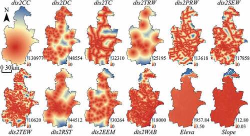 Figure 4. The spatial variables used to model the urban growth of Tianjin, including dis2CC, dis2DC, dis2TC, dis2TRW, dis2PRW, dis2SEW, dis2TEW, dis2RST, dis2EEM, dis2WAB, Eleva, and Slope. Labels and units of spatial variables are explained in .Table 1