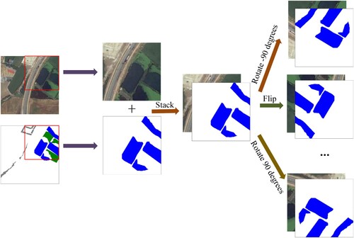 Figure 4. Data expansion method.