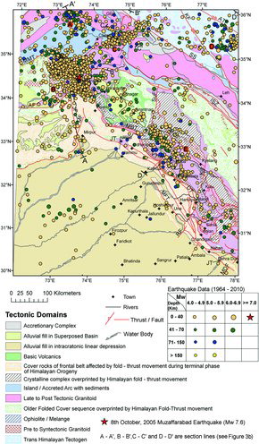 Figure 3(a). Seismo-tectonic map of Western Himalaya in and around the Western Syntaxis with earthquake data 1964–2010 and symbology as per magnitude and depth. Note five earthquake cluster zones (A–E): Kohistan arc (A); Kashmir–Hazara syntaxis (B); Nanga–Parbat (Western Syntaxis) (C); Karakoram (D) and Himachal Himalaya (E). Tectonic domains, earthquake with magnitude variation and tectonic planes are shown. MBT: Main Boundary Thrust; MCT: Main Central Thrust; ISZ: Indus–Tsangpo Suture Zone; MMT: Main Mantle Thrust; SS: Shyok Suture; KF: Karakoram Fault; SF: Shinkiari Fault; AT: Attock Fault; JF: Jhelum Fault; ATF: Altyn Tagh Fault; MF: Mangla Fault; SuF: Sundernagar Fault; JT: Jwalamukhi Thrust; DT: Drang Thrust; VT: Vaikrita Thrust; KiF: Kishtwar Fault; RF: Ropar Fault; MDF: Mahendragarh Dehradun Fault; MFT: Main Frontal Thrust.