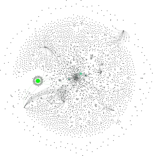 Figure 3. Visualization of pre-COVID-19 network according to In-degree. Size and color of the nodes are bigger and greener the more in-degree increases.