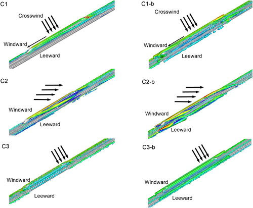 Figure 13. Instantaneous iso-surface plot of Q-criteria collared by mean wind velocity U.