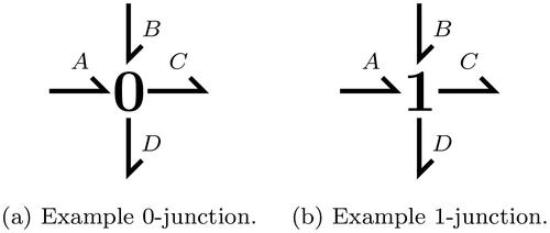 Figure 5. The two multi-port bond graph elements in the configurations described by EquationEquations (11)(11) eA=  eB= eC=  eDandfA+  fB=fC+  fD ,(11) and Equation(12)(12) fA=fB=  fC=fDandeA+eB=  eC+eD.(12) .