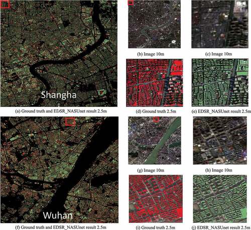 Figure 6. The building extraction results in Shanghai and Wuhan. (a) and (f) respectively represent the overlay of identification result (green color) on the ground truth (red color) of Shanghai and Wuhan at 2.5 m, where (b) and (g) are the corresponding Sentinel-2 images at 10 m resolution. (c–e) and (h–j) are the enlarged display of the small area in the red box of (a) and (f), respectively.