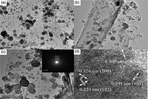 Figure 3. (a–c) TEM, (d) HRTEM of the graphene/ZnS nanocomposites. The inset in (c) is SAED image.