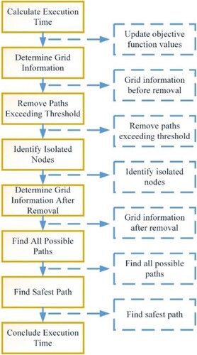 Figure 6. The iTEVAC process.