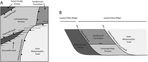 Figure 4. (A) Simplified geologic map of the Clyde 7.5-minute quadrangle with faults and direction of motion interpreted from this study. Triangles are on the hanging wall side of the thrust faults. The dextral Burnsville fault is symbolized with lines where it has overprinted the older structures. Refer to the Main Map for the detailed geologic map. (B) Schematic tectonic interpretation of fault bounded terranes based on data and observations from this study. We interpret that all of these structures were emplaced during the Taconic orogeny and later overprinted by the Burnsville fault.